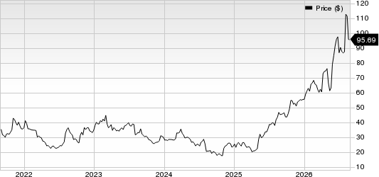 Allient Inc. Price