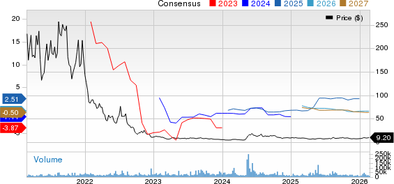 Novavax, Inc. Price and Consensus