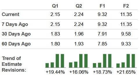 Zacks Investment Research