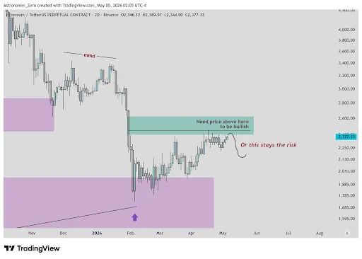 Ethereum price 1
