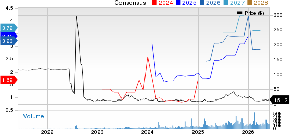 Pagaya Technologies Ltd. Price and Consensus