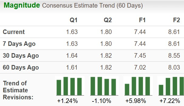 Zacks Investment Research