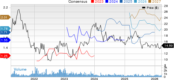 Lifetime Brands, Inc. Price and Consensus