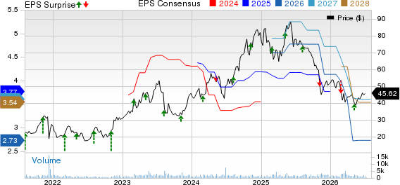 Tecnoglass Inc. Price, Consensus and EPS Surprise