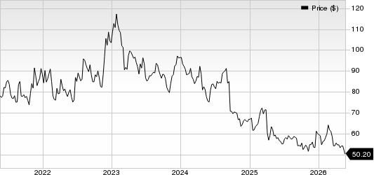 BioMarin Pharmaceutical Inc. Price