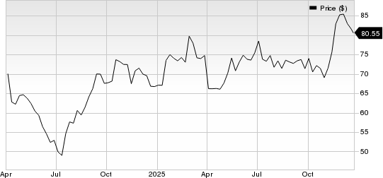 Solventum Corporation Price