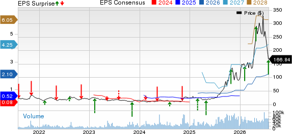 Bloom Energy Corporation Price, Consensus and EPS Surprise