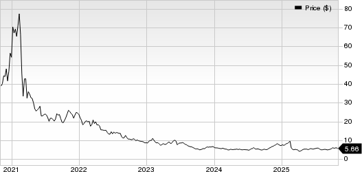 Materialise NV Price