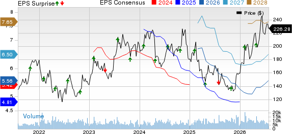 Old Dominion Freight Line, Inc. Price, Consensus and EPS Surprise