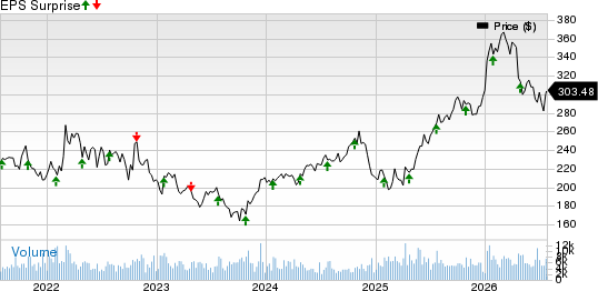 L3Harris Technologies Inc Price and EPS Surprise