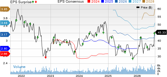 Avient Corporation Price, Consensus and EPS Surprise
