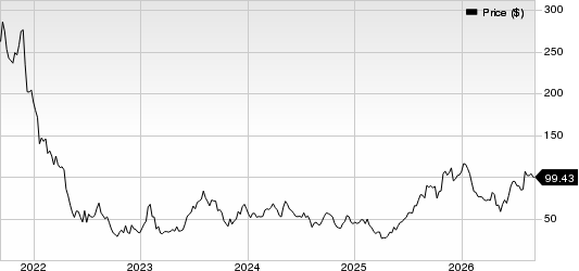 Wayfair Inc. Price