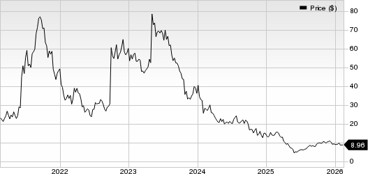 Prothena Corporation plc Price
