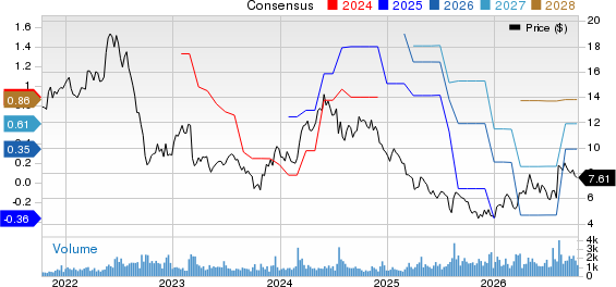 Kronos Worldwide Inc Price and Consensus