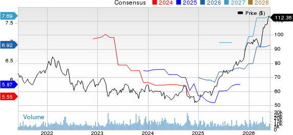 Toronto Dominion Bank (The) Dividend Yield (TTM)