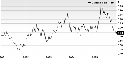 Agilent Technologies, Inc. Dividend Yield (TTM)