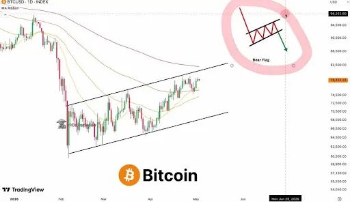 Bitcoin price