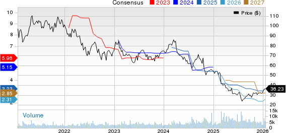Carter's, Inc. Price and Consensus