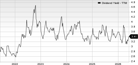First American Financial Corporation Dividend Yield (TTM)
