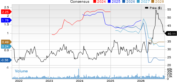 Alkermes plc Price and Consensus