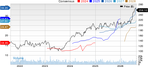 The Allstate Corporation Price and Consensus