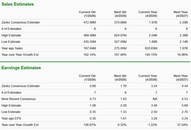 Zacks Investment Research