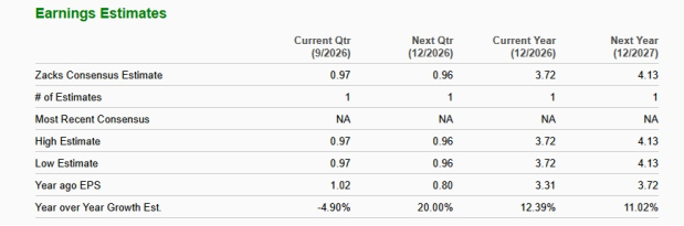 Zacks Investment Research