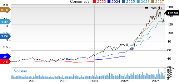 Amphenol Corporation Price and Consensus