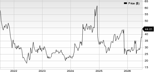 Agios Pharmaceuticals, Inc. Price