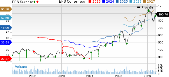 The Goldman Sachs Group, Inc. Price, Consensus and EPS Surprise