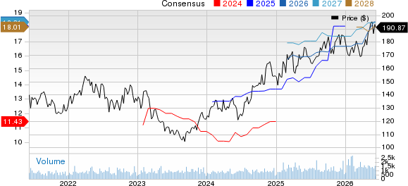 The Hanover Insurance Group, Inc. Price and Consensus