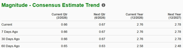 Zacks Investment Research