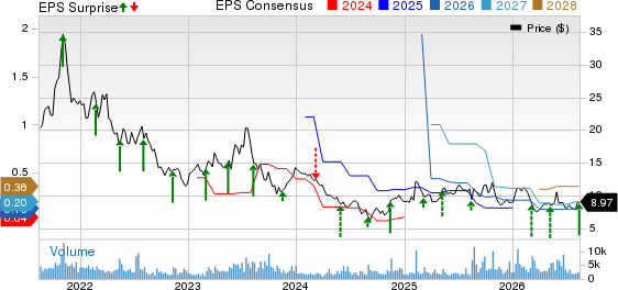 Stratasys, Ltd. Price, Consensus and EPS Surprise