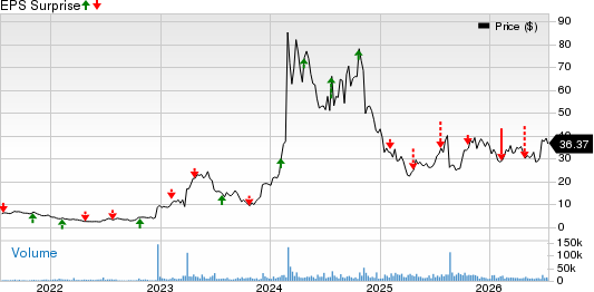 Viking Therapeutics, Inc. Price and EPS Surprise
