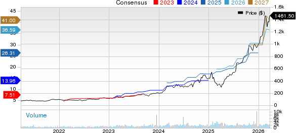 Comfort Systems USA, Inc. Price and Consensus
