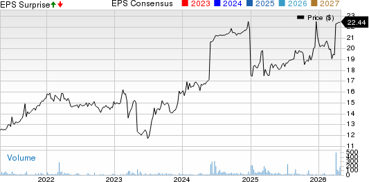 Affinity Bancshares, Inc. Price, Consensus and EPS Surprise