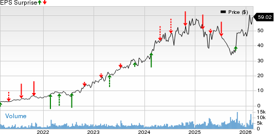 Vista Energy, S.A.B. de C.V. - Sponsored ADR Price and EPS Surprise