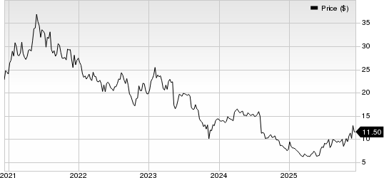 Topgolf Callaway Brands Corp. Price
