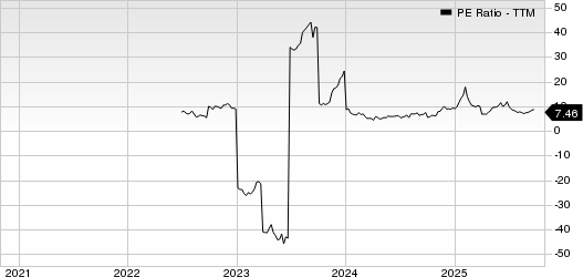 OppFi Inc. PE Ratio (TTM)