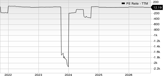 Howard Hughes Holdings Inc. PE Ratio (TTM)