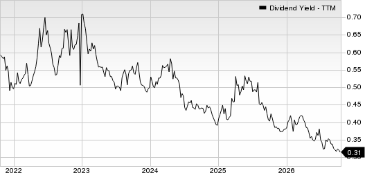 Apogee Enterprises, Inc. Dividend Yield (TTM)