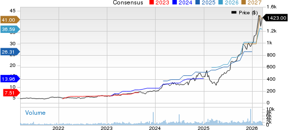 Comfort Systems USA, Inc. Price and Consensus