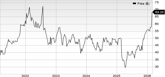 Encore Capital Group Inc Price