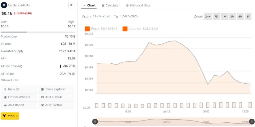 Cardano Key Levels to Watch