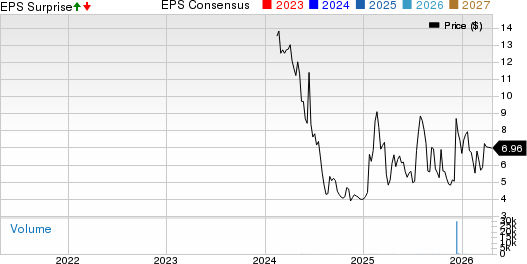 AXIL Brands, Inc. Price, Consensus and EPS Surprise