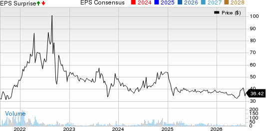 Value Line, Inc. Price, Consensus and EPS Surprise