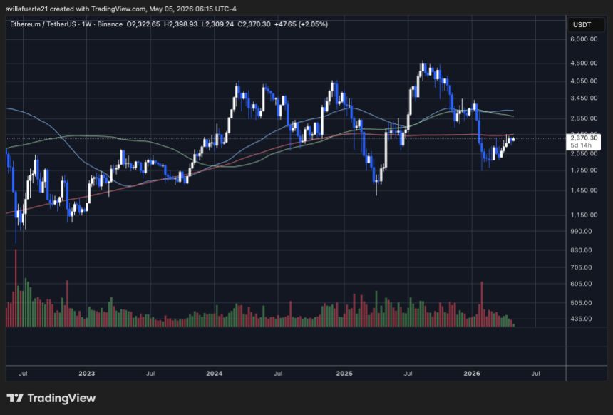 Ethereum consolidates below key resistance | Source: ETHUSDT chart on TradingView