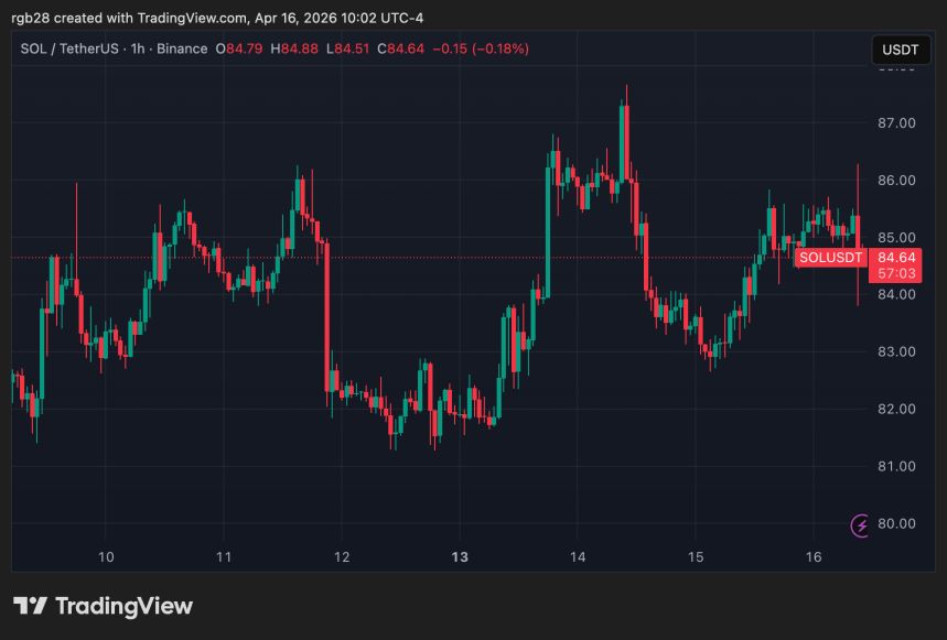 solana, sol, solusdt