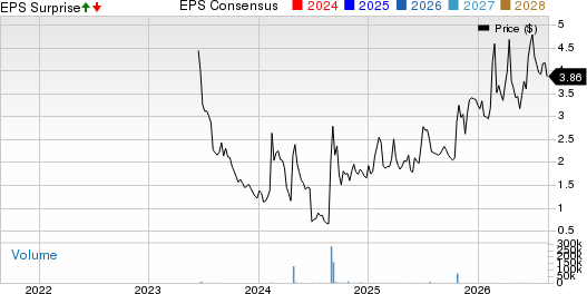 BranchOut Food Inc. Price, Consensus and EPS Surprise