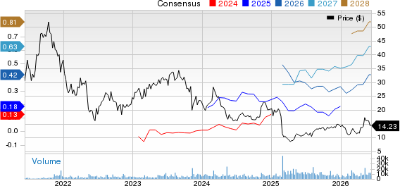 Flywire Corporation Price and Consensus